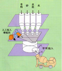 日土专治地下室结露的防水材料